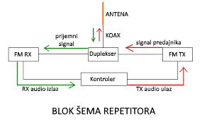 yaesu ctcss