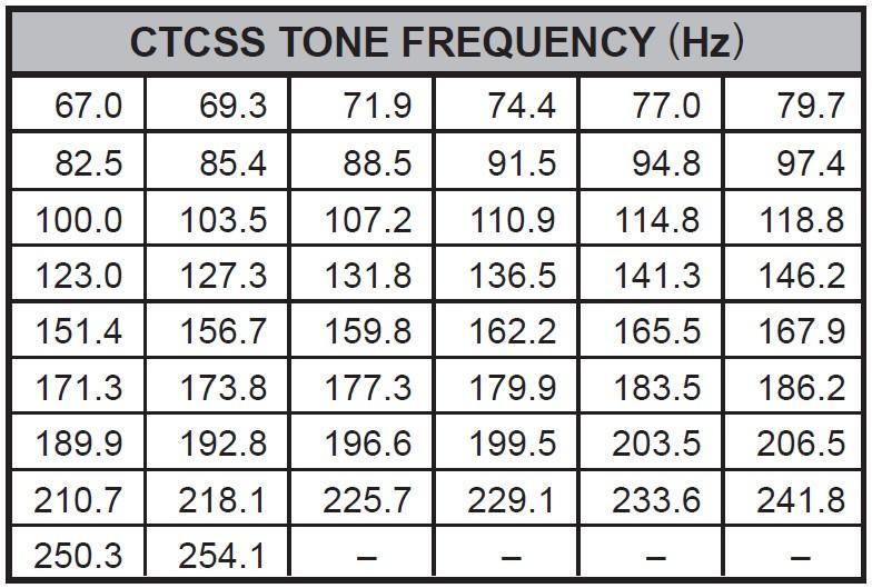 Motorola Pl Tone Chart