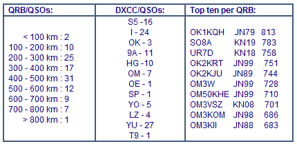 VHFKUP07stat