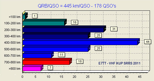 e7tt vhfkup11 distance