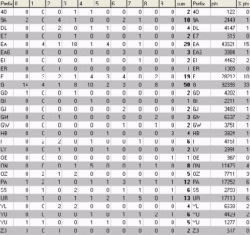 50 MHz IARU R1 2012