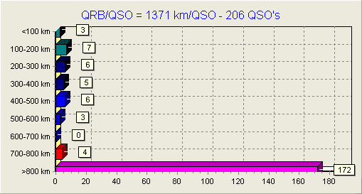 50 MHz IARU R1 2012