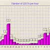 50 MHz IARU R1 2012