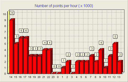 VHF KUP SRRS 2012