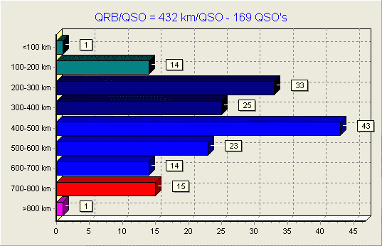 VHF KUP SRRS 2012