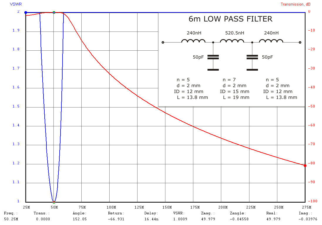 6m LPF 50pF