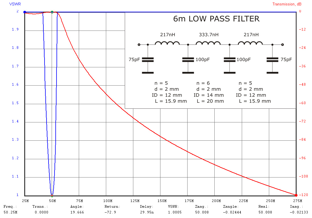 6m LPF 75pF-100pF-100pF-75pF