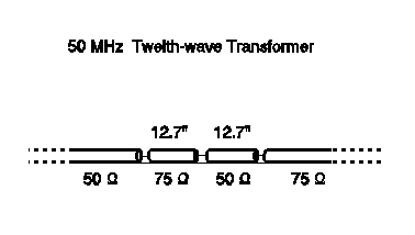 Z match 5