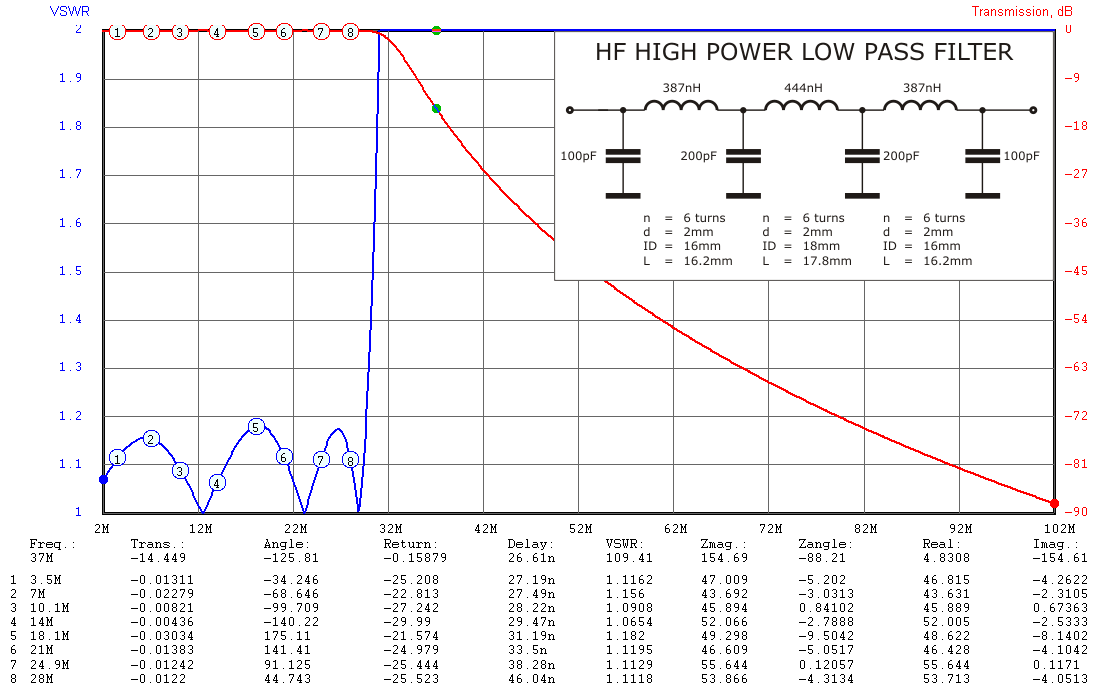 LPF KT 7p