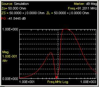 VHF Response