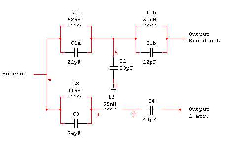 schema